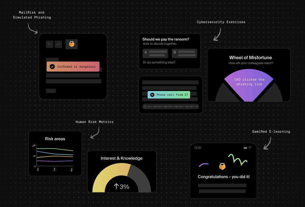 Illustration showing Secure Practice’s various tools: MailRisk, simulated phishing, cybersecurity exercises, human risk metrics and gamified e-learning.
